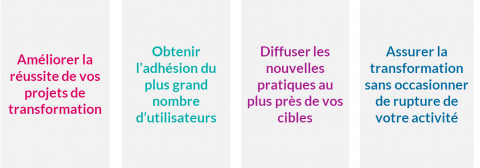 Les objectifs de l'Adoption par mc2i