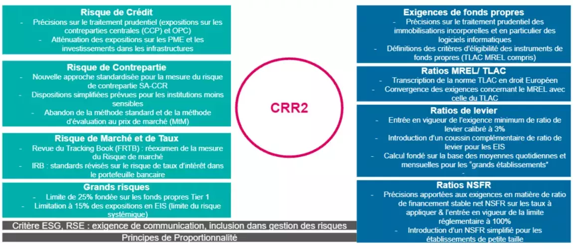 CRR2