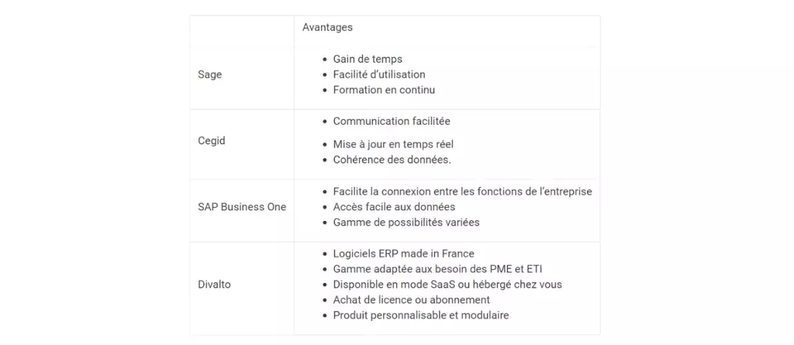 tableau des avantages