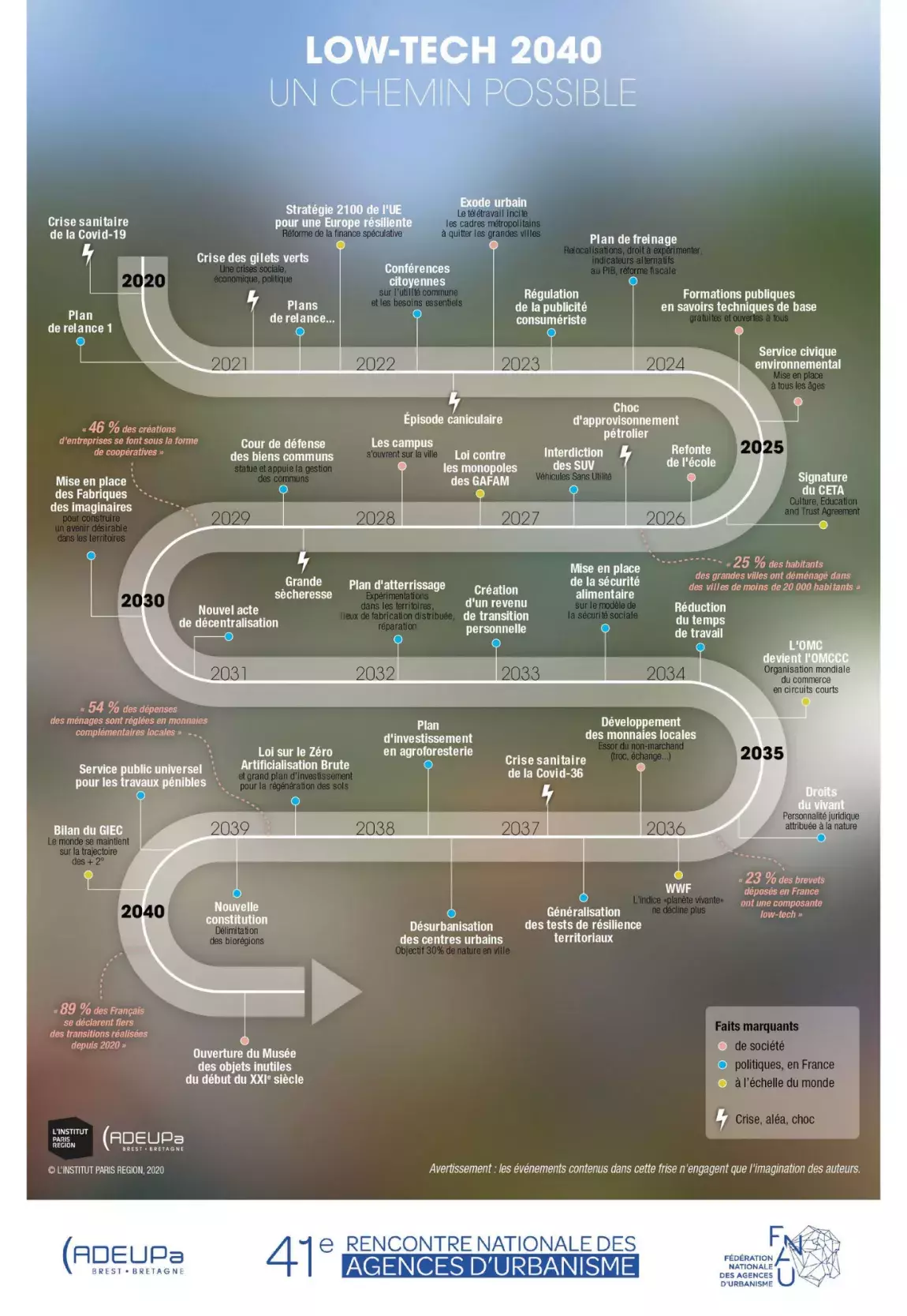 Infographie « Les low-tech ou l’art du techno-discernement », Arthur Keller et Emilien Bournigal