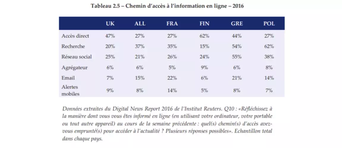 chemin d'accès à l'information en ligne