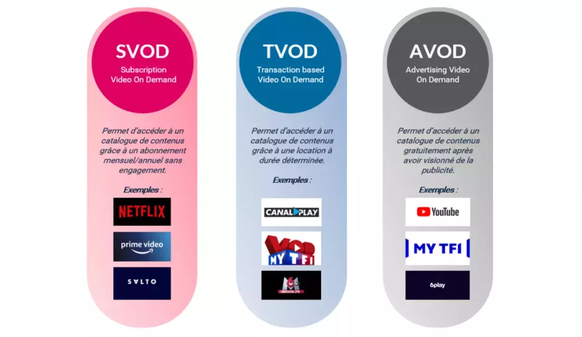 schema svod tvod et avod.png