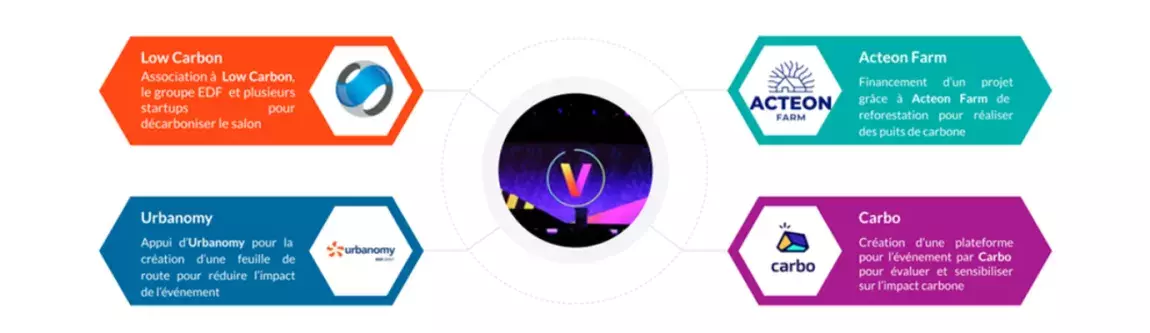 Ecosystème engagé de vivatech
